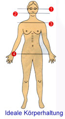 Myozentrik - Zahnarzt